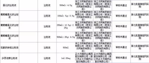 药师最新挂靠价格,药企挂靠咨询价波动显著。