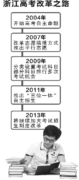 2017高考改革最新方案,“2017高考改革全新政策解读”