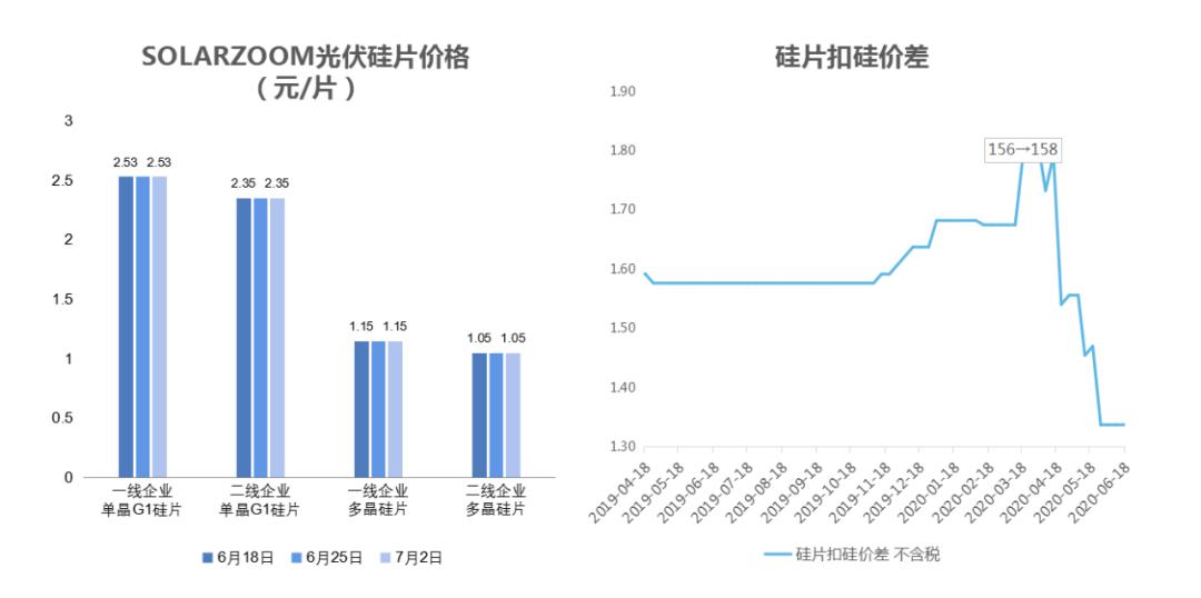 多晶硅的最新价格,今日多晶硅报价再创新高。