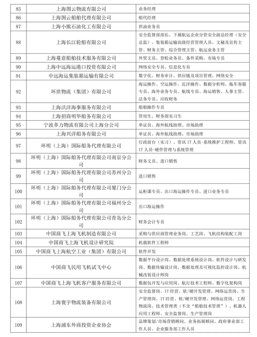 最新丙二轮机长招聘,前沿航空技术领军企业启动新一轮机长精英招募。