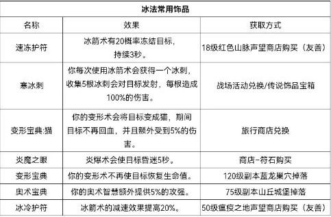 月下歌谣 第3页