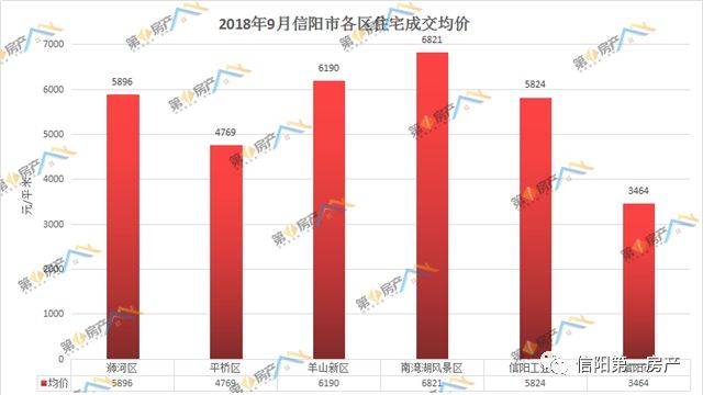 罗山最新房价,罗山楼市动态，最新房价出炉！