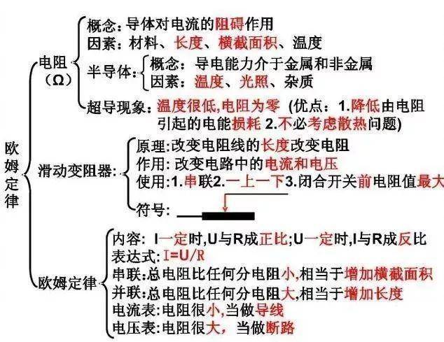 正版资料免费资料大全十点半,链据答落势解解讨_音协体S79.878