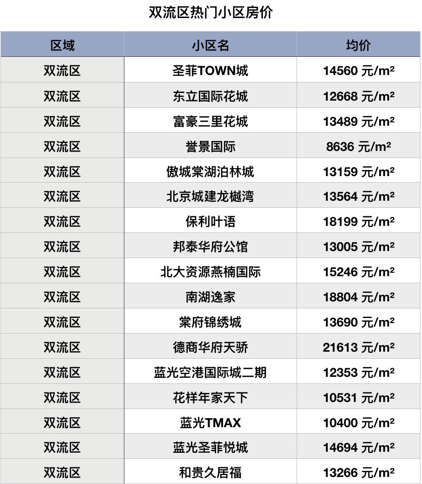 温江最新房价,温江楼市动态，最新房价速递。