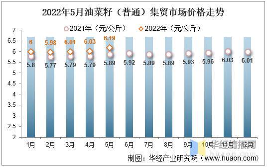 湖北菜籽最新价格行情,“近日，湖北菜籽价格波动显著，最新行情备受关注。”