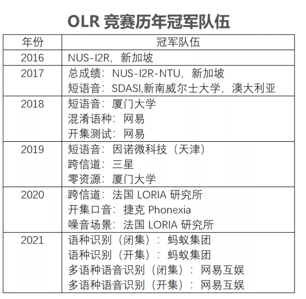 春暖燕双飞 第3页