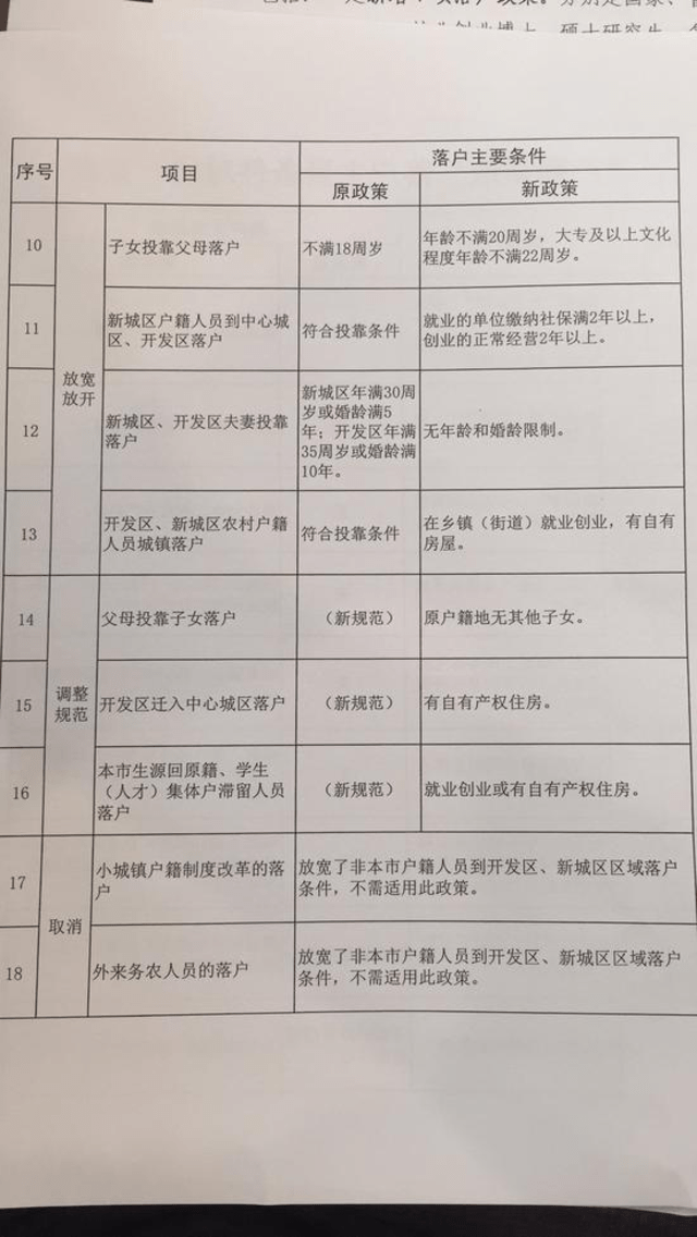 大亚湾户口最新政策,大亚湾户籍新政出台，惠及市民落户福利升级。