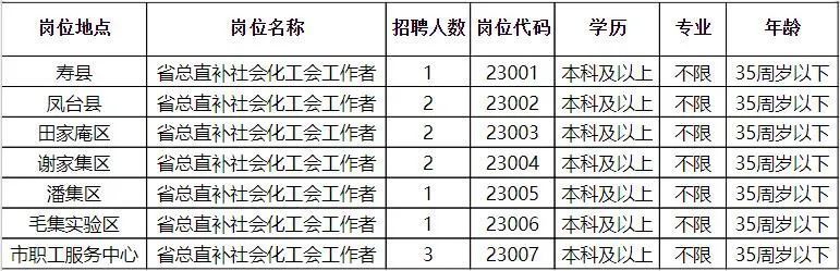 城固最新招聘,城固地区最新职位大汇总！