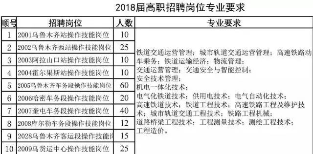 新疆国企招聘最新信息,新疆国有企业最新招聘动态出炉。