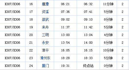 k1108最新时刻表,“k1108最新版列车时刻表新鲜出炉！”