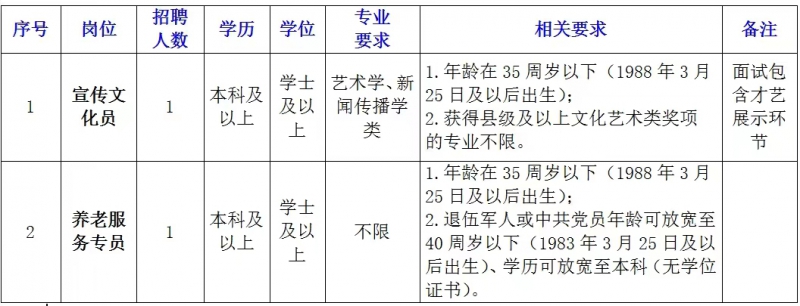 西塘最新招聘,西塘地区最新人才招聘信息火热发布。