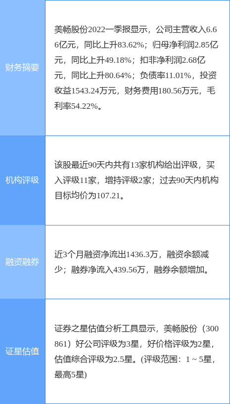 新澳精选资料免费提供,链析说计化实析接_员畅高D29.262