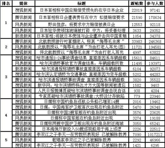 最新舆情热点事件分析,舆情焦点事件深度解读