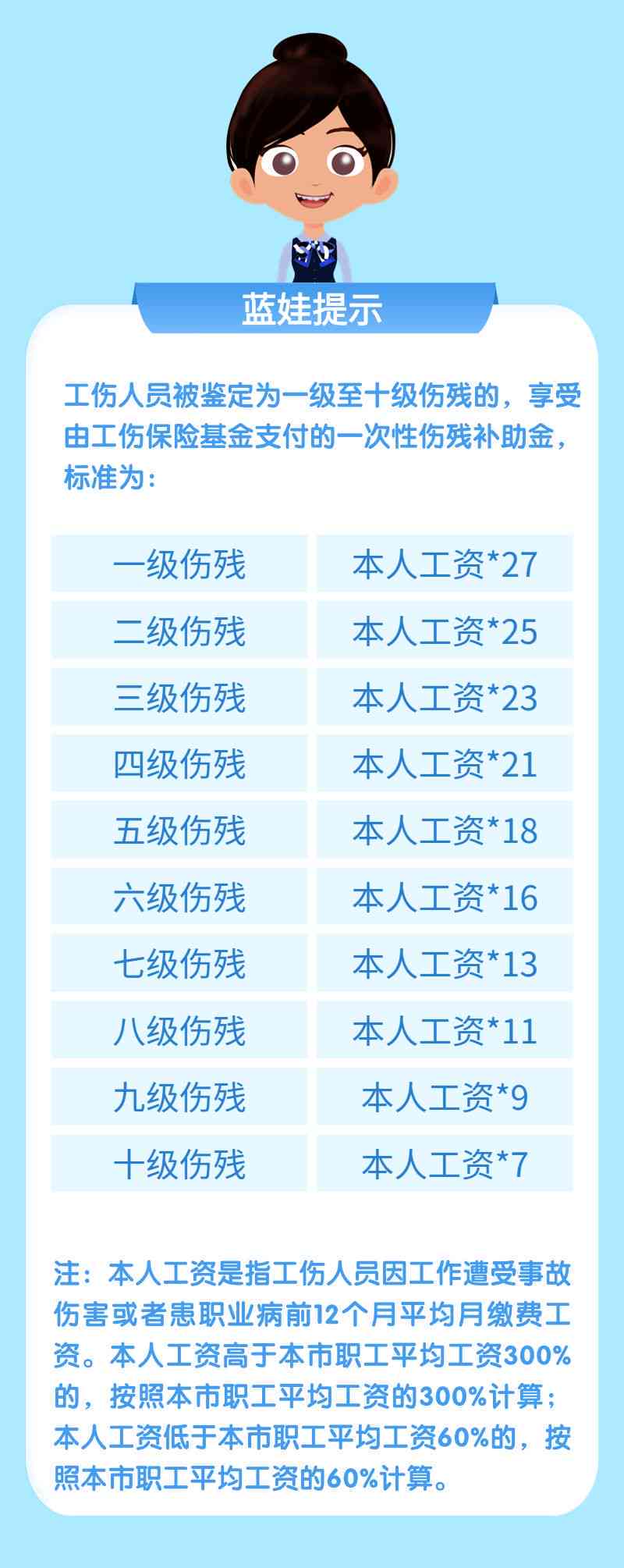 最新工伤伤残鉴定标准,《全新修订版工伤伤残评定准则发布》。