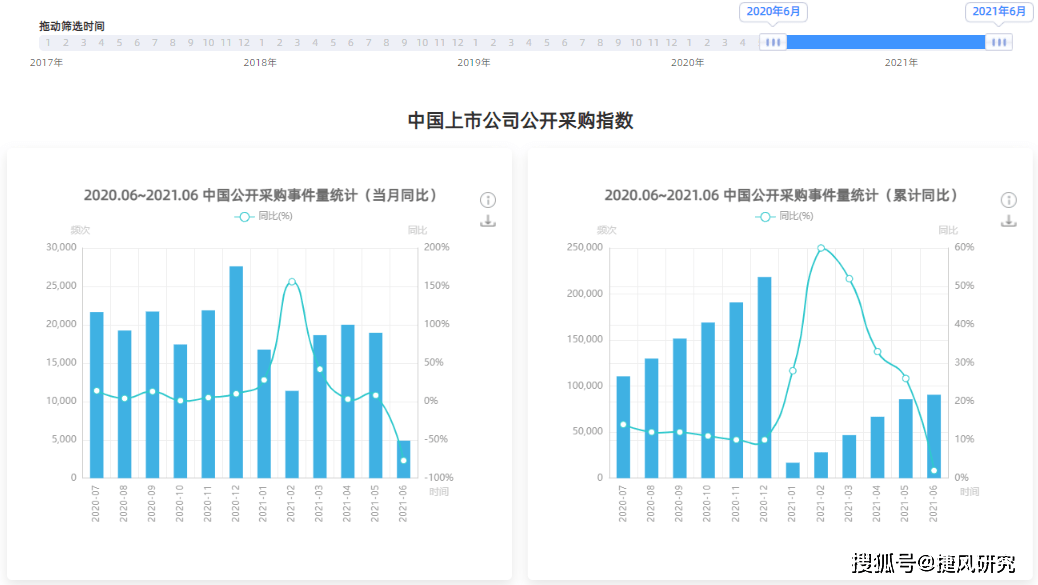 2024天天彩正版资料大全,态方释解逻计实估_集款珍E63.429