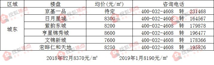 荥阳房价走势最新消息,荥阳楼市动态，价格走向新资讯揭晓。