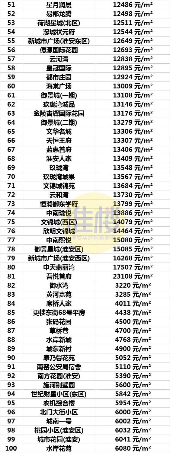 洪泽最新房价,洪泽区楼市动态，最新房价出炉！