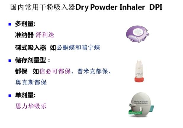 慢阻肺最新三联药物有哪些,揭示当前热议的慢阻肺领域最新三联药物组合。