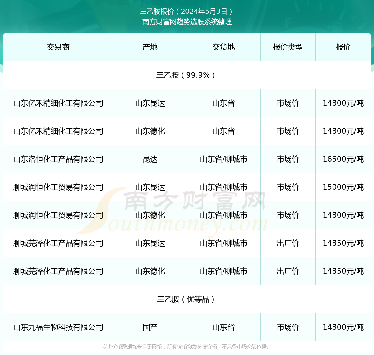 三乙胺价格最新行情,近期三乙胺市价动态速览