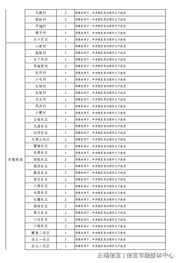 信宜最新招聘,信宜地区招聘信息发布，职位丰富更新速递。