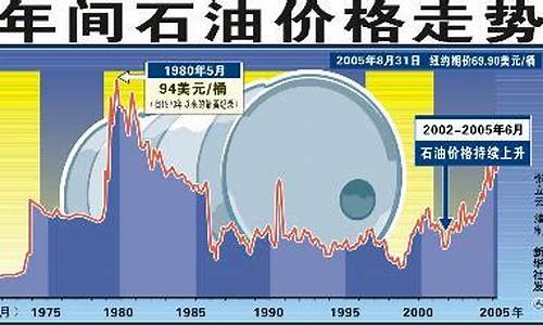 国际石油价格最新走势,全球原油市场动态波动显著。