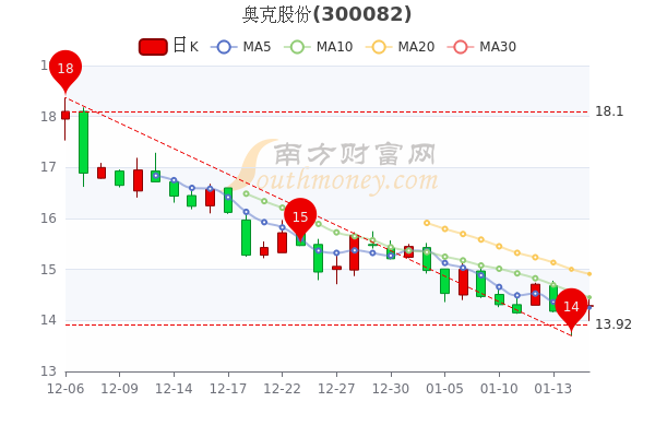 奥克最新新闻,奥克公司最新动态引发广泛关注。