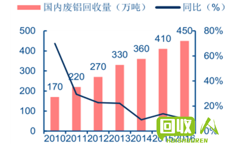 废铝合金价格最新行情,废铝合金市场价格持续攀升。