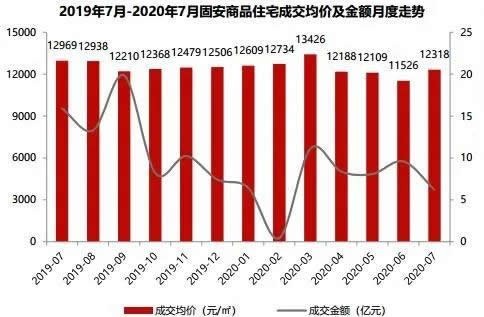 固安房价走势最新消息,固安楼市动态，最新房价走势速览。