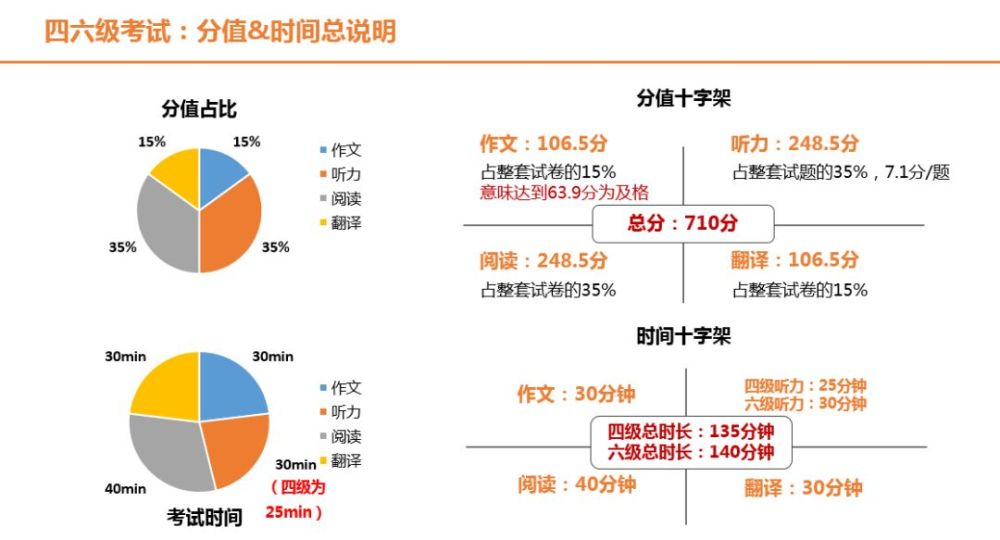 最新六级题型,锐意创新的六级题型更新版