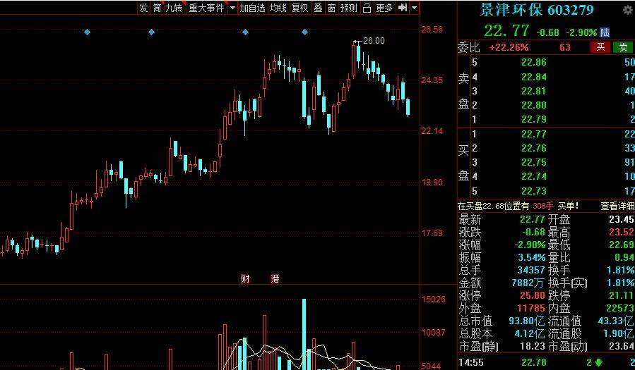 最新破发,“近期市场首款破发案例浮现。”