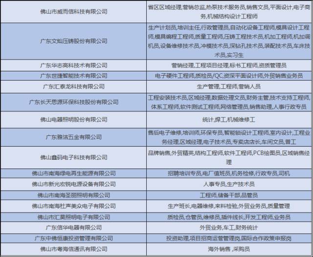 南泉最新招聘,南泉企业急招人才，岗位更新！