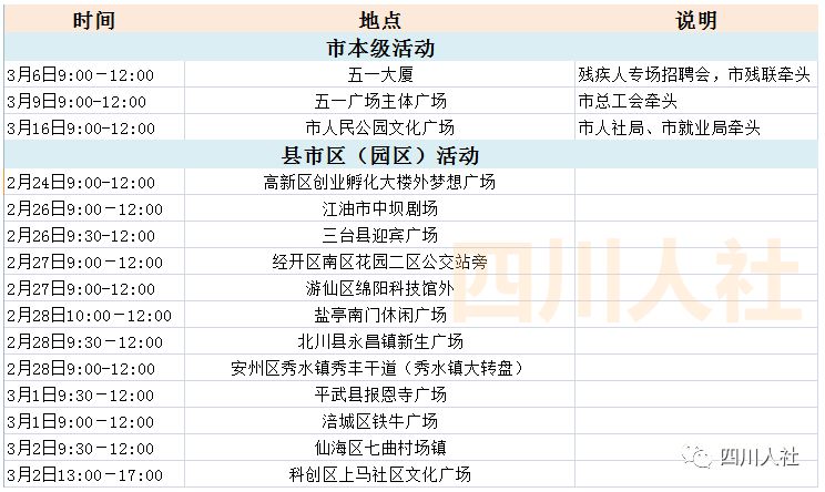 绵阳最新兼职,绵阳近期热门兼职信息汇总