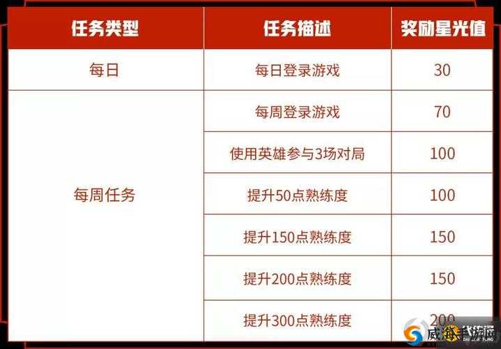 王者荣耀最新任务,王者荣耀最新版本重磅挑战来袭