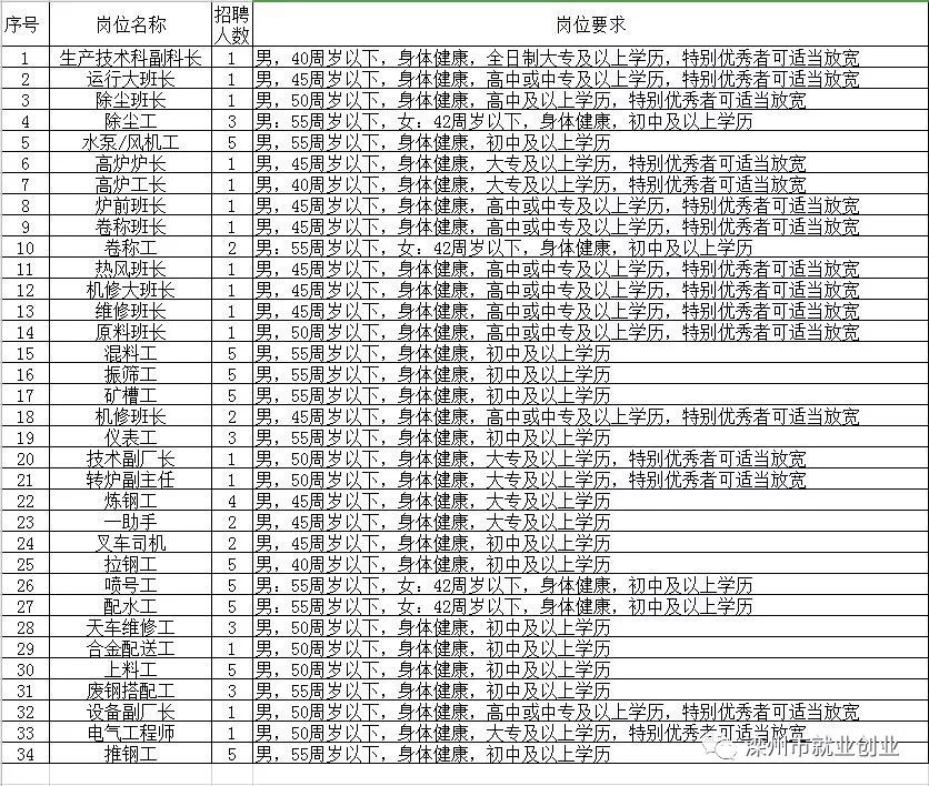 泗县人才网最新招聘,泗县人才网最新招聘信息，众多职位等你来挑。