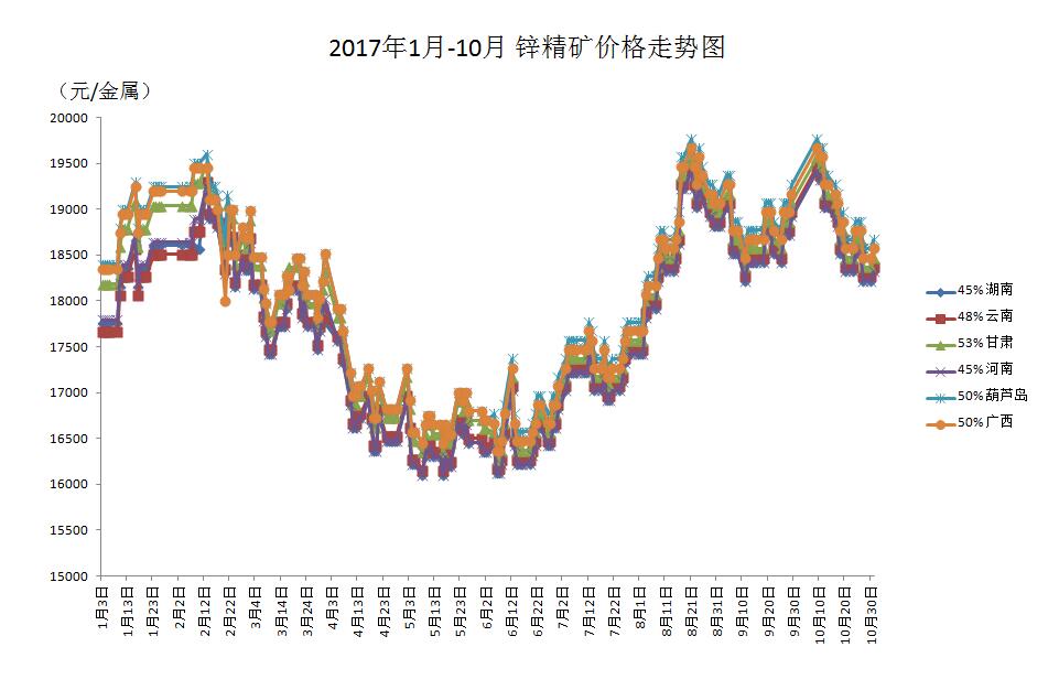 锌精矿价格最新消息,锌精矿市场动态速递。