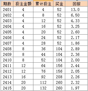 2024年新澳门天天彩开彩结果,落答估料指解效答实目_济版连F56.551