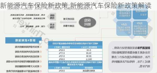 最新汽车保险政策,创新汽车保险政策解读出炉