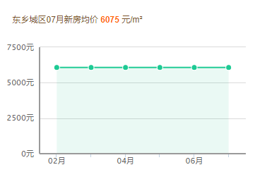 江西东乡房价最新消息,江西东乡楼市动态，最新房价信息速递。