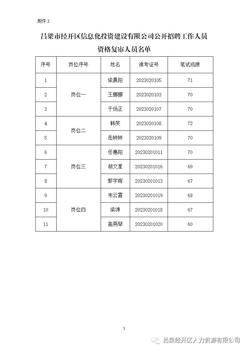 吕梁最新招聘信息,吕梁地区最新招聘资讯速递。