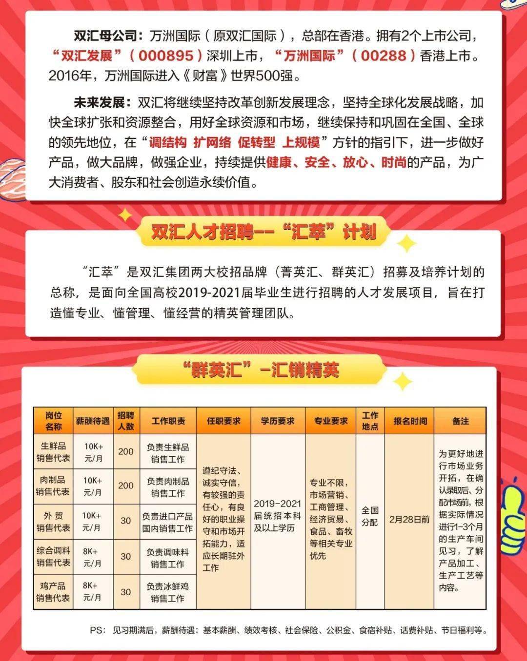 淮安双汇最新招聘,淮安双汇启动新一轮人才招募季。