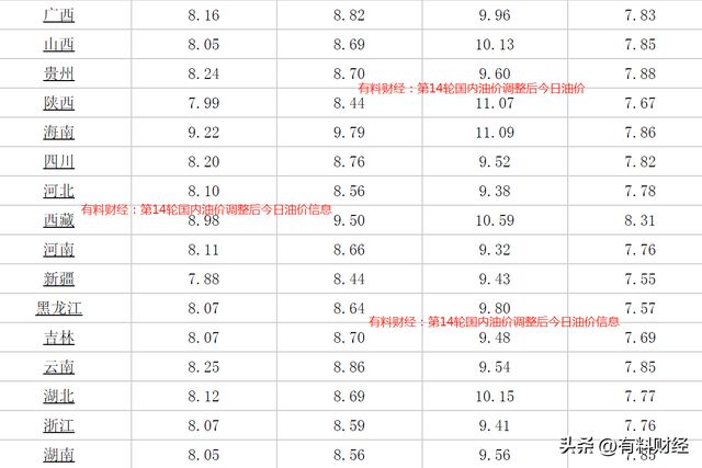 92号汽油最新价格调整最新消息,油价变动频繁，92号汽油价格调整动态持续更新。