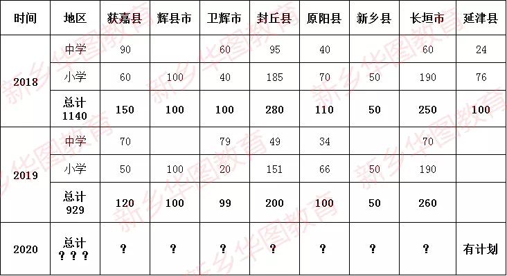 延津最新招聘,延津地区最新企业招聘资讯发布。