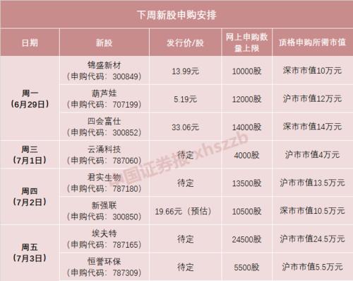 新股收益一览表最新,最新出炉：火爆新股收益大盘点