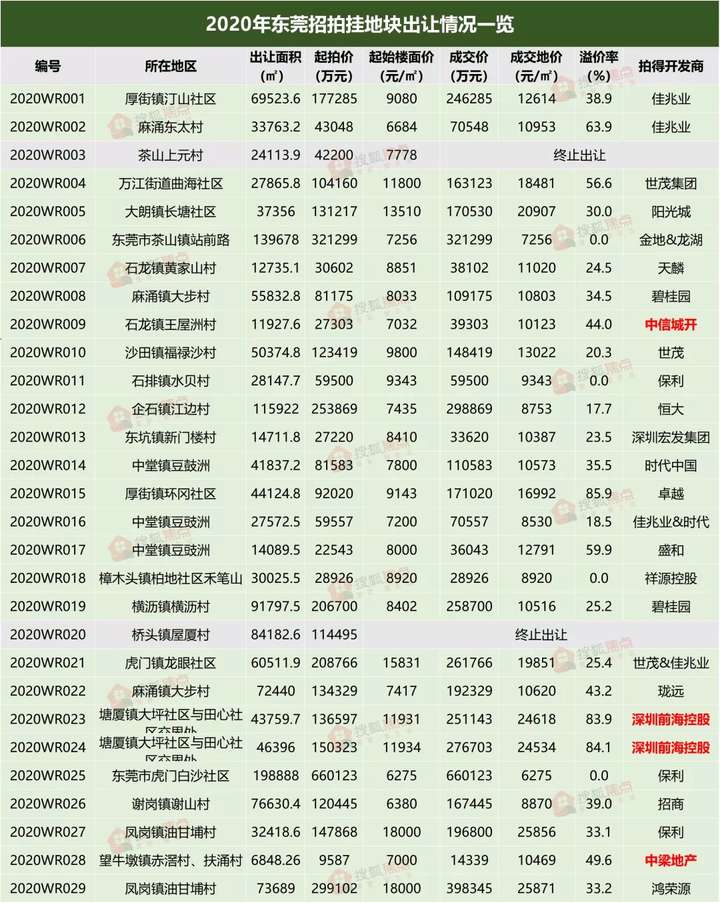 虎门最新房价,虎门房产市场动态，最新价格揭晓。