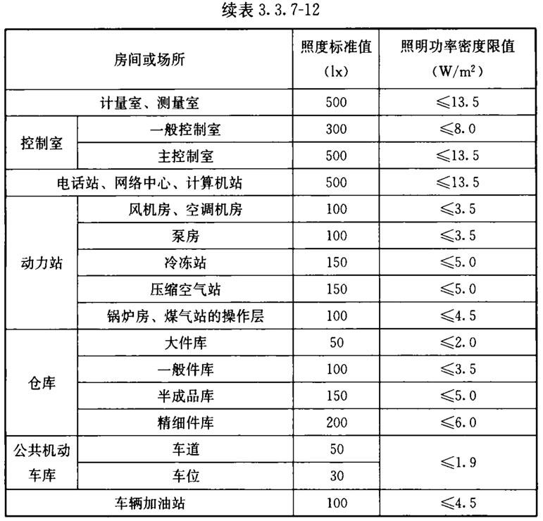 建筑照明设计标准最新,行业前沿：最新版建筑照明设计规范出炉