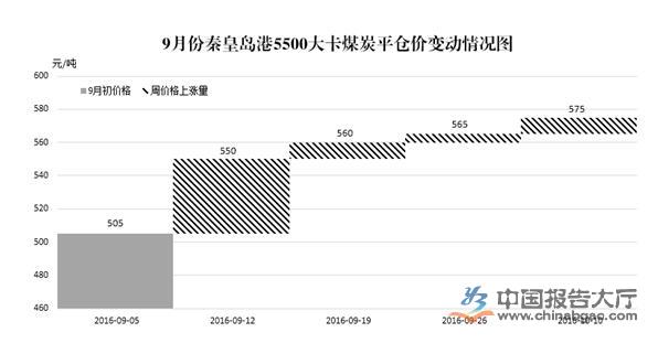 秦皇岛煤价格最新行情,秦皇岛煤炭市场波动，最新煤价行情看涨。