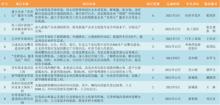 仪征最新新闻,仪征最新动态聚焦民生热点。