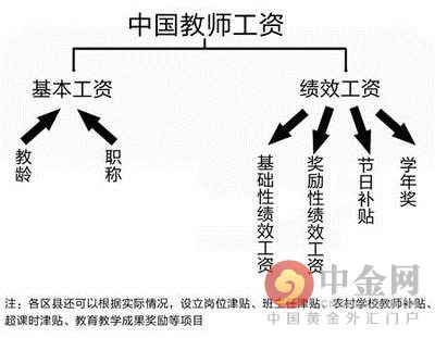 最新教师工资改革方案,教育行业迎来重大利好，全新教师薪资调整方案正式出炉。