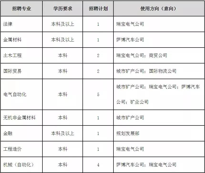 德州国企招聘最新消息,德企招聘资讯速递，最新动态盘点。