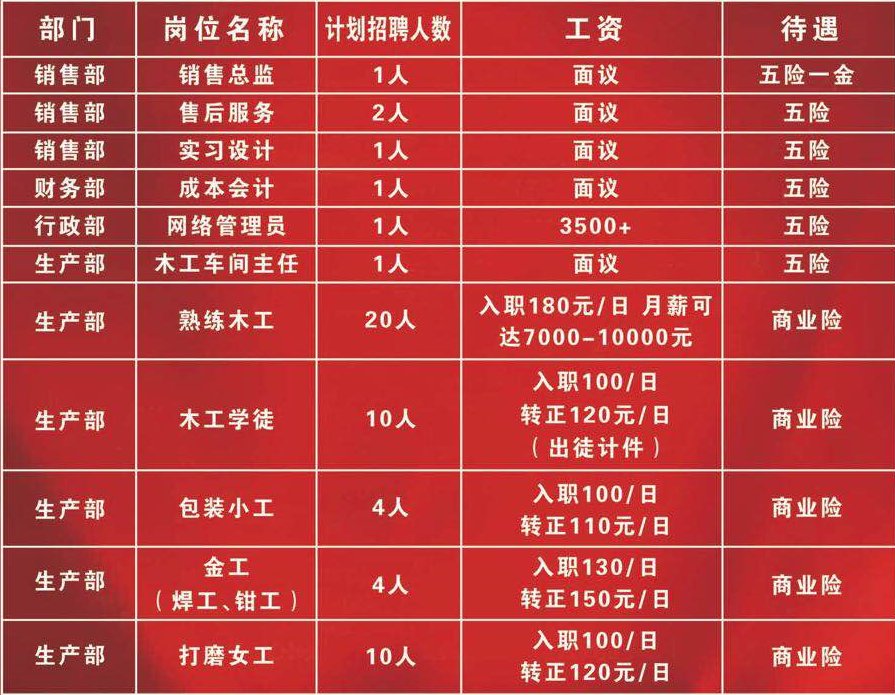 2017最新油边岗位,2017年度前沿油气行业新兴职位。